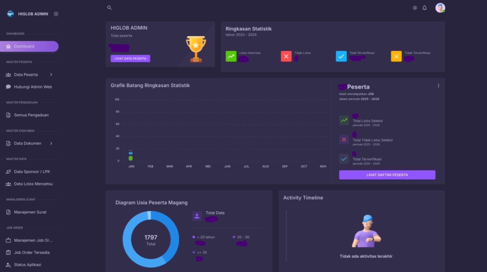 Higlob Admin - LPK Higlob